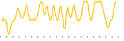 chart-SCUS