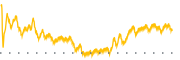 chart-SCVL