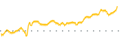 chart-SCWX