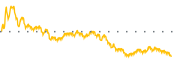 chart-SCYX