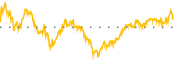 chart-SCZ