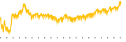 chart-SD