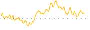 chart-SDA