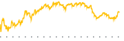 chart-SDGR