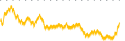 chart-SDIG