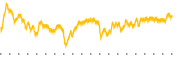 chart-SDIV