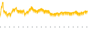 chart-SDRL