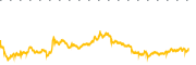 chart-SDS