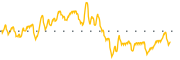 chart-SDST