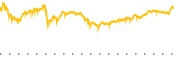 chart-SDVY