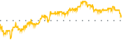 chart-SEAT