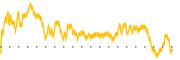 chart-SEB