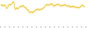 chart-SECT