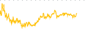 chart-SECZ