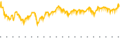 chart-SEE