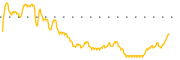 chart-SEED