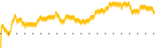 chart-SEER