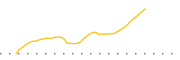 chart-SEF