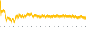 chart-SEGG