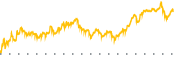 chart-SEI