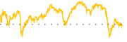 chart-SEIC