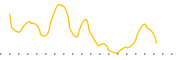 chart-SEIE