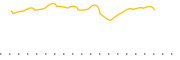 chart-SEIM