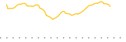 chart-SEIQ