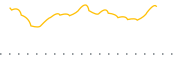 chart-SEIS