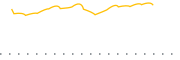 chart-SEIV