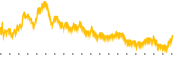 chart-SEM