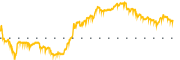 chart-SEMR