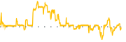 chart-SENS