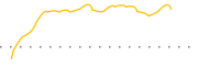 chart-SEPW