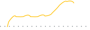 chart-SER