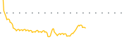 chart-SETM