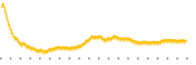 chart-SEV