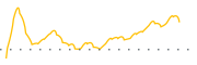 chart-SEVN