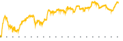 chart-SEZL