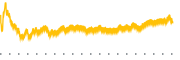 chart-SF