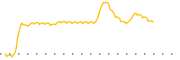 chart-SFBC