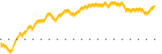 chart-SFBS