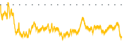 chart-SFD