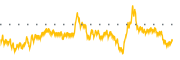 chart-SFHG