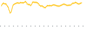 chart-SFLO