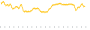 chart-SFLR