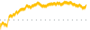 chart-SFNC