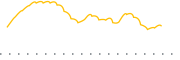 chart-SFST