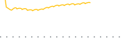 chart-SFYX