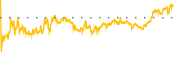 chart-SG